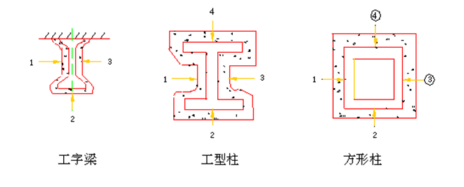  測點示意圖 