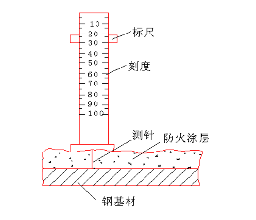  測厚度示意圖 